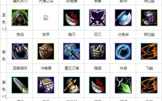  刀塔传奇装备获得途径有哪些,刀塔传奇冲多少钱到vip15？