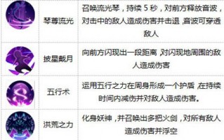  花千骨装备颜色分级怎么分,杀阡陌的绯夜剑和悯生剑哪个厉害？
